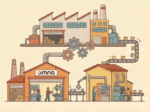 プラント構内各種業務受託事業